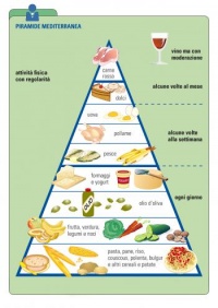 Linee Guida Alimentazione Bambini - Http Www Comune Gazoldo Mn It Attachments Article 463 9 Linee 20di 20indirizzo 20ristorazione 200 3 20anni Pdf